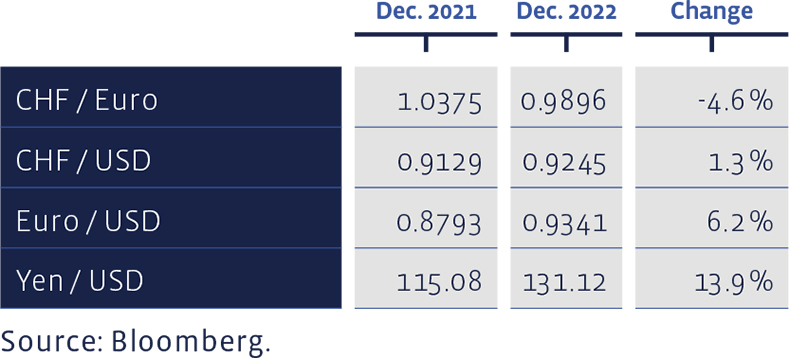 08_Grafik_Dezember_2022_en_WEB